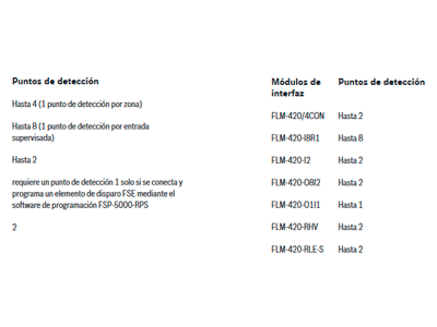 Puntos de detección